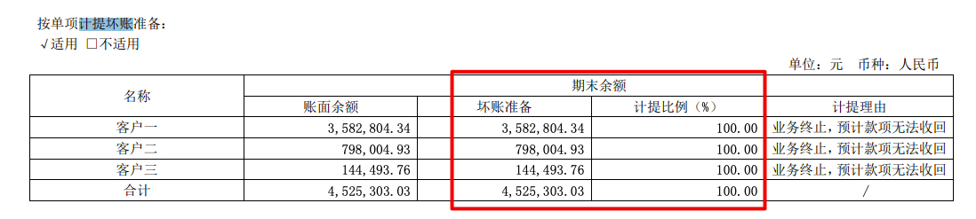 中源家居2021年转亏：归母净亏1533万 主营产品毛利率全线下滑