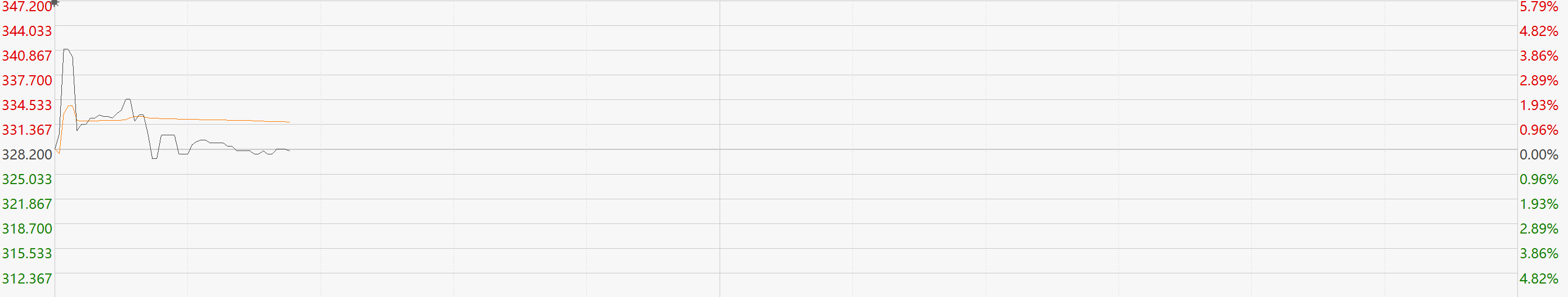 百胜中国一季业绩被疫情重创 净利下降超五成