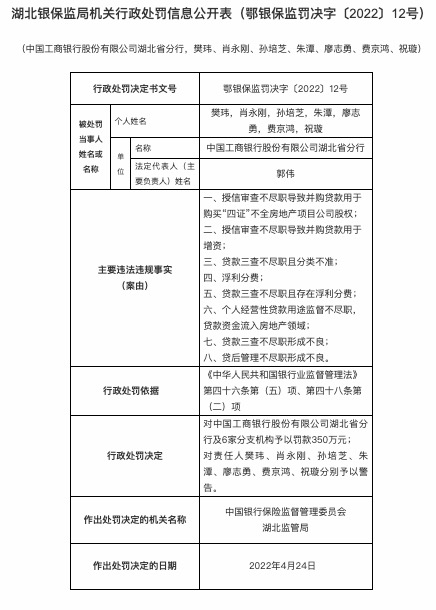 因浮利分费等八项违规，工商银行湖北省分行被罚350万