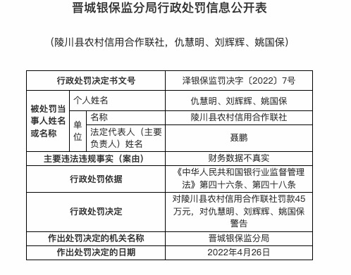 因财务数据不真实，陵川县农信合联社被罚45万
