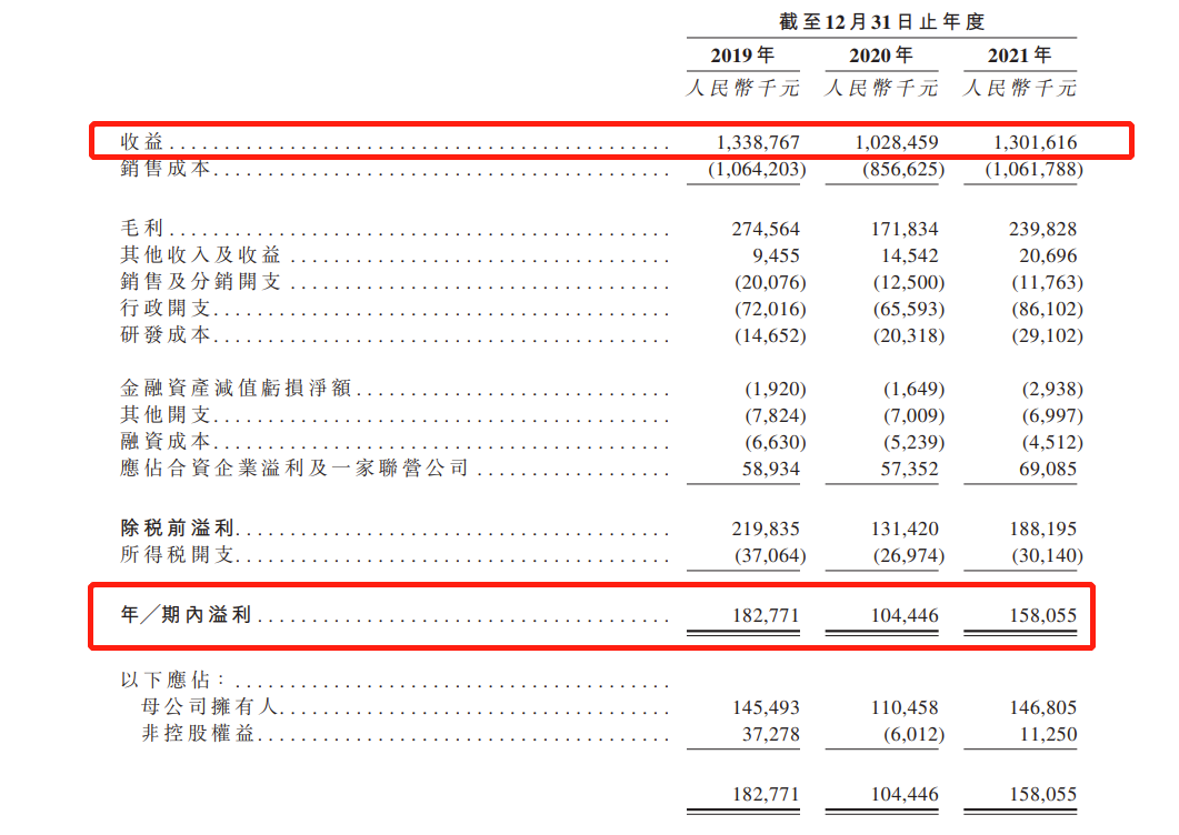 兴源动力二度递表港交所：毛利率“过山车”，去年净利润1.58亿 分红却高达1.045亿