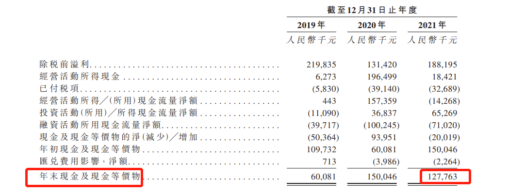 兴源动力二度递表港交所：毛利率“过山车”，去年净利润1.58亿 分红却高达1.045亿