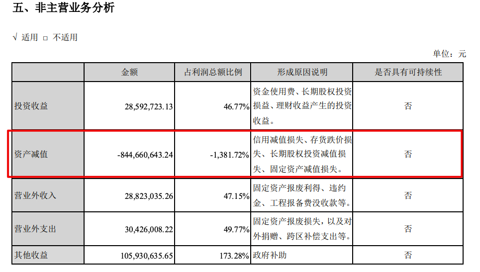 东鹏控股2021年归母净利同比少82% 对房企客户计提减值准备达7.72亿元