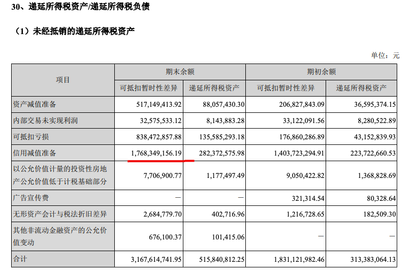 亚厦股份2021年新签订单增长6.66% 归母净亏8.88亿 计提减值损失7.52亿