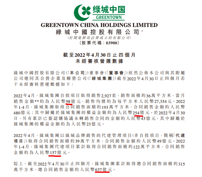 绿城中国前4月销售额同比下降34.9%至637亿元