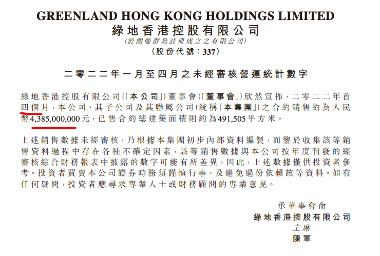 绿地香港前4月合约销售额同比减少56.1%至43.85亿元