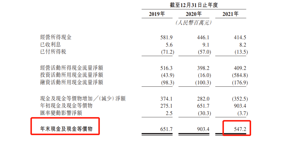 星空华文递表港交所：去年亏损3.52亿，毛利率逐年下滑 涉与MBC两起未决诉讼被索赔1.58亿