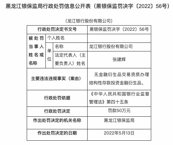 因无资质办理结构性存款投资金融衍生品，龙江银行被罚50万