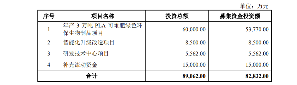 恒鑫生活IPO：一家三口为实控人 瑞幸咖啡、喜茶位列前三大客户，去年缴纳税款滞纳金及罚款39.34万