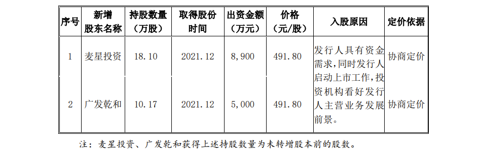 老乡鸡IPO：5家族成员为实控人，去年支付646万赔款罚款，2019年职务侵占损失1209.1万