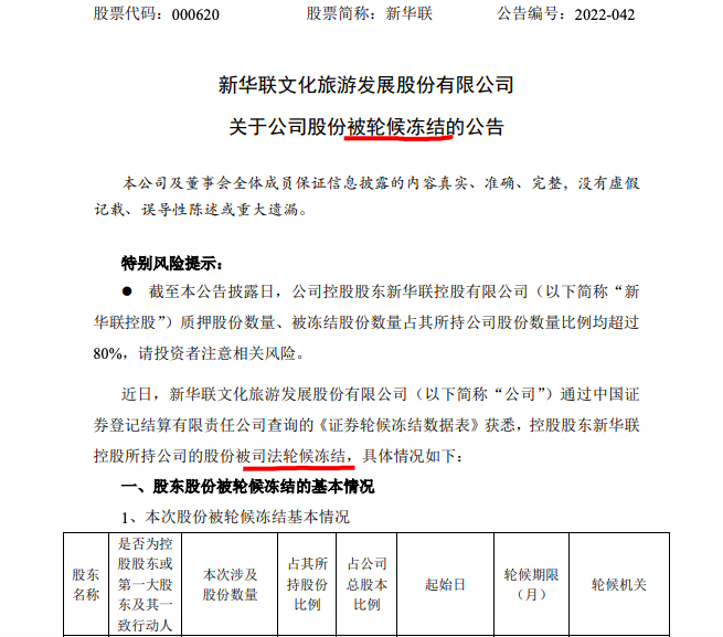 新华联：控股股东新增司法轮候冻结2.97亿股 累计冻结股份上升至100%