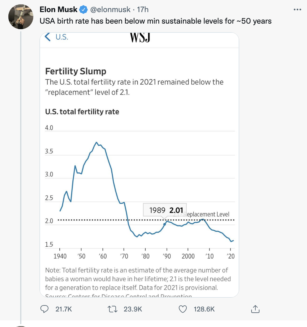 马斯克再敲“人口崩溃”警钟：美国生育率过去50年都低于可持续水平