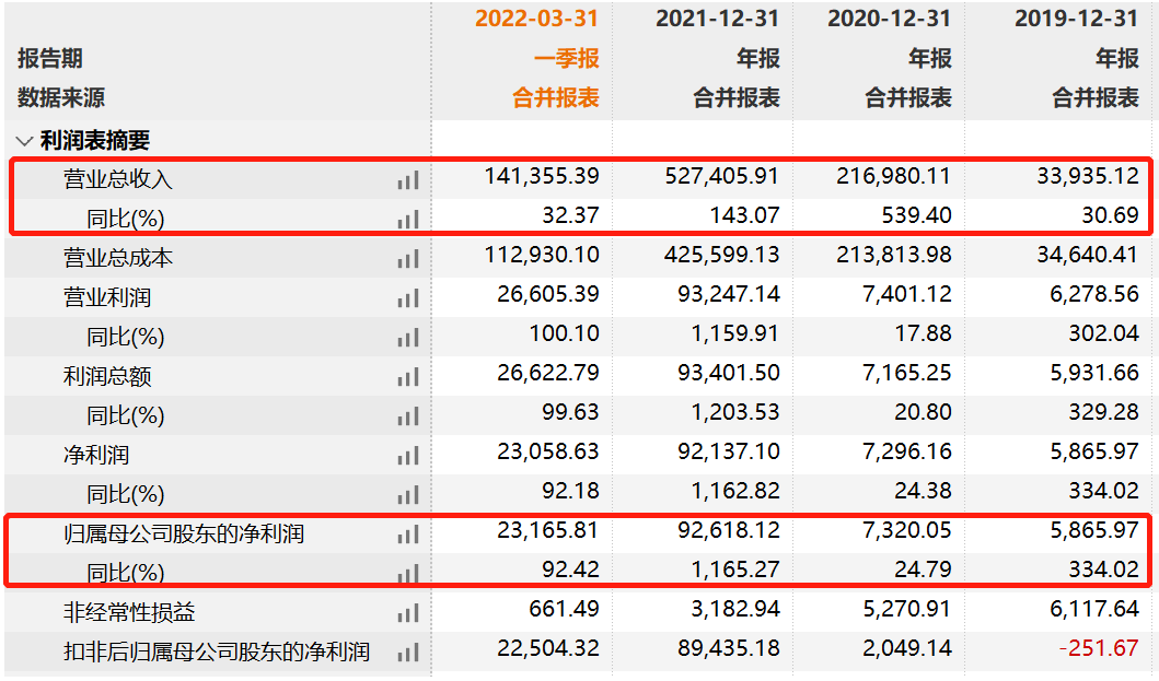 北京君正被韦尔股份拟40亿增持背后：商誉高企股权分散存隐忧