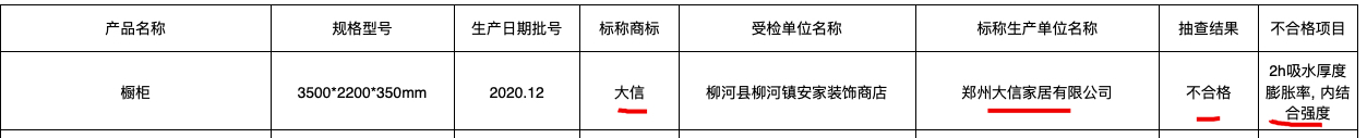 郑州大信家居橱柜产品强度等抽检不合格被主管部门曝光