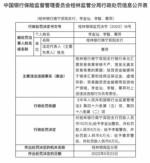因承兑汇票贸易背景审核不严等，桂林银行南宁宾阳支行被罚110万
