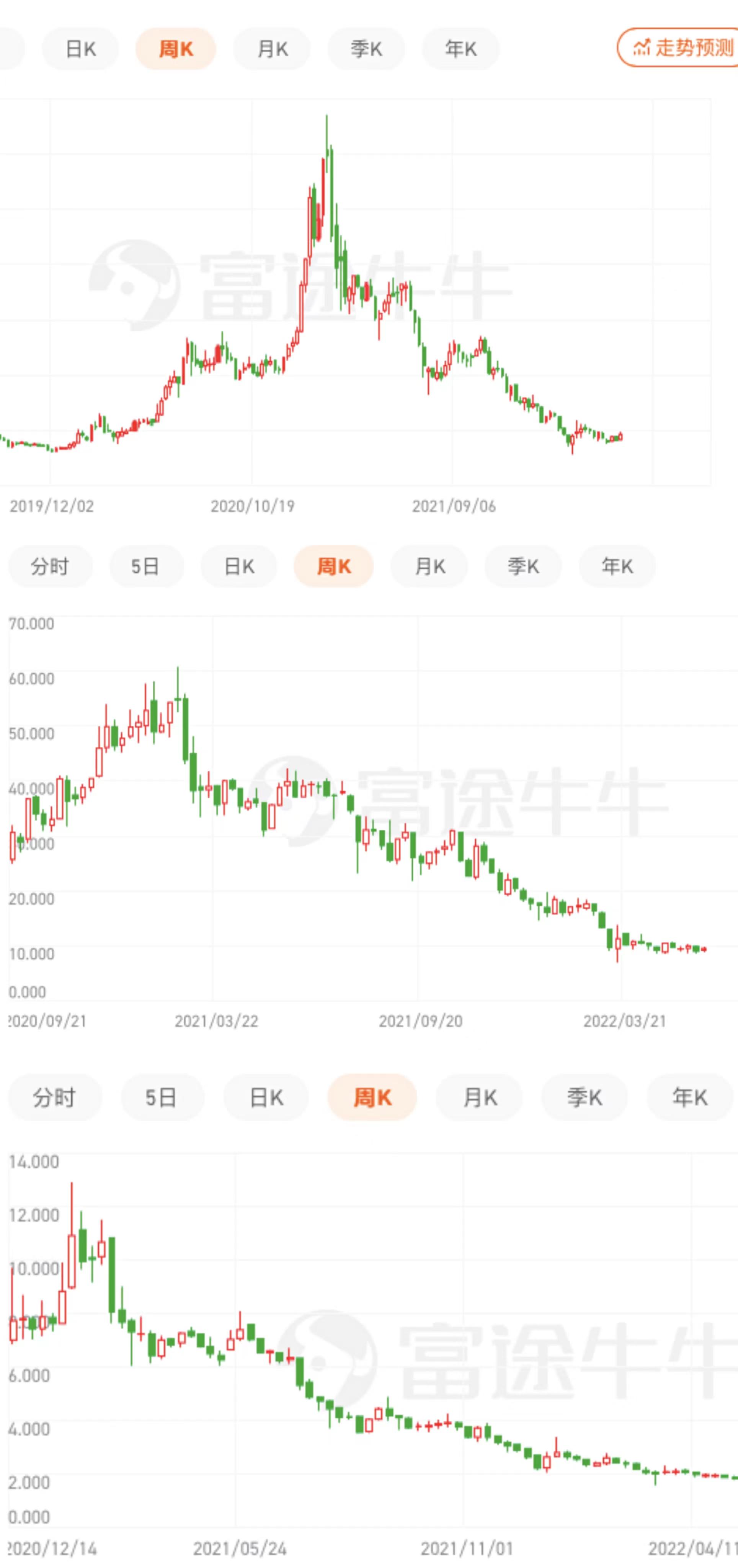 市值从770亿港元跌到22亿，1毛钱的有赞经历了什么