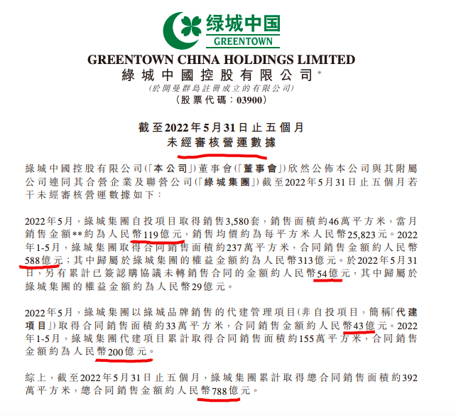 绿城中国前5月销售同比减少39.1% 单月同比减少16.3%