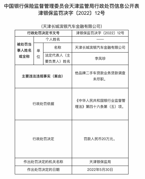 因二手车业务贷款调查未尽职，天津长城滨银汽车金融被罚20万