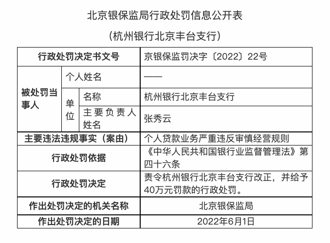 杭州银行丰台支行因个人贷款业务严重违反审慎经营规则被罚40万元