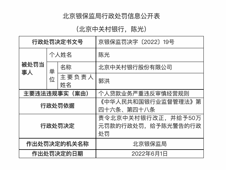 因个人贷款业务严重违反审慎经营规则，北京中关村银行被罚50万元