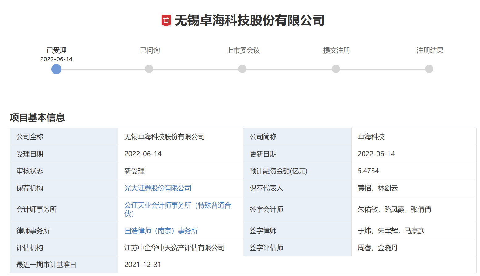 卓海科技IPO：研发费用率远低于同行，经营活动现金流量净额连续两年为负值