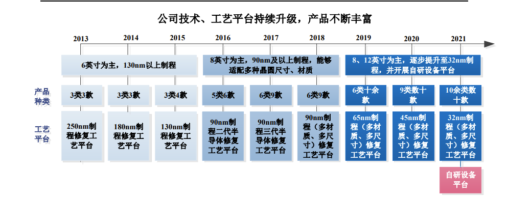 卓海科技IPO：研发费用率远低于同行，经营活动现金流量净额连续两年为负值