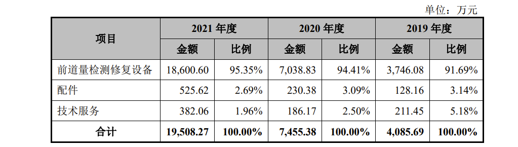 卓海科技IPO：研发费用率远低于同行，经营活动现金流量净额连续两年为负值