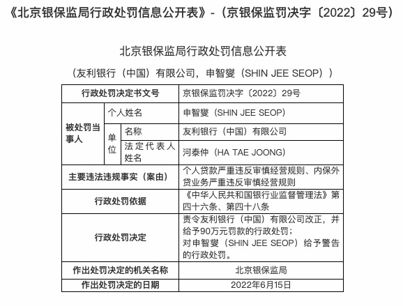 因个人贷款严重违反审慎经营规则，友利银行被罚90万