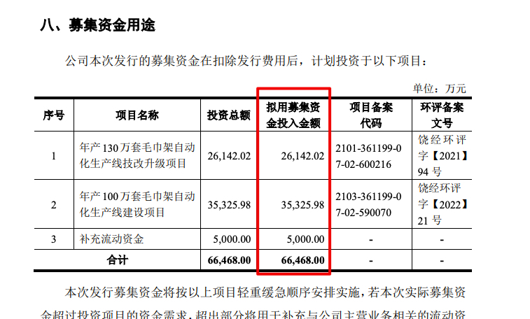 艾芬达拟创业板上市：毛利率转弱 实控人吴剑斌持股44%