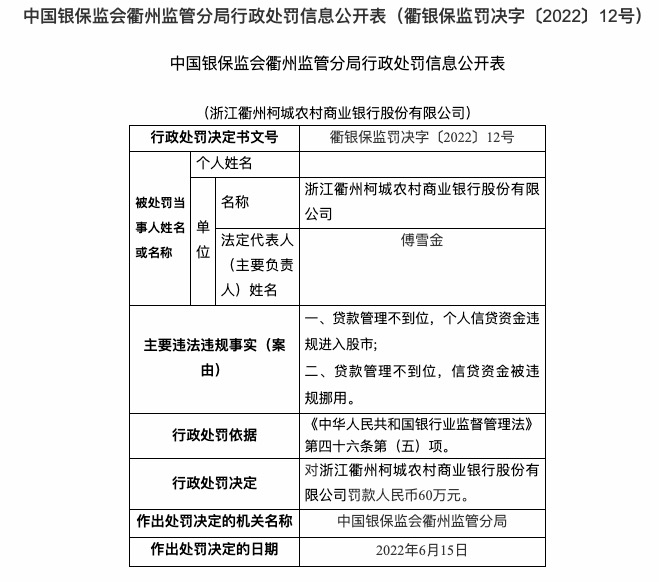 因贷款管理不到位等，浙江衢州柯城农商行被罚60万