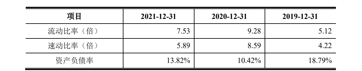 南芯科技IPO：去年刚扭亏为盈，毛利率低于同行，拟16.58亿募资超公司总资产