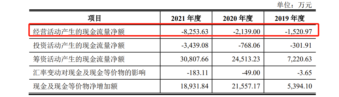 南芯科技IPO：去年刚扭亏为盈，毛利率低于同行，拟16.58亿募资超公司总资产