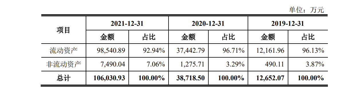 南芯科技IPO：去年刚扭亏为盈，毛利率低于同行，拟16.58亿募资超公司总资产