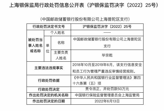 因严重违反审慎经营规则，邮储银行上海普陀区支行被罚50万