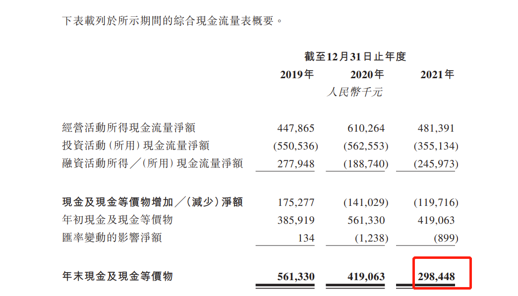 威高血液净化递表港交所：去年净利润下降至2.69亿，透析器毛利率高达67.6%