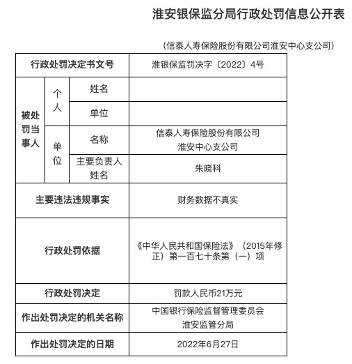 因财务数据不真实，信泰人寿淮安支公司被罚21万