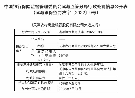 因发放不符合条件的个人住房贷款，天津农商行大港支行被罚50万
