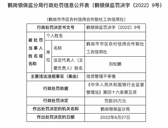 因信贷管理不审慎，鹤岗农信社工农信用社被罚35万