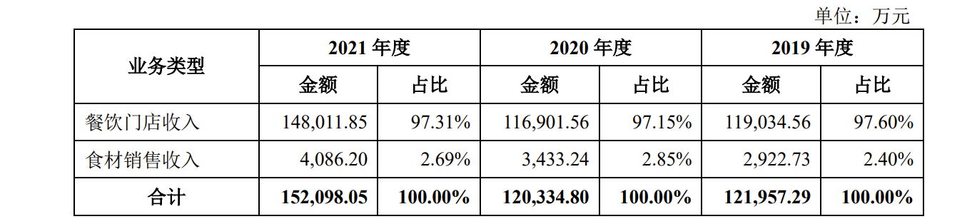 老娘舅IPO：毛利率低于同行，2020年归母净利润下滑68%，曾涉违反广告法等合计被罚38.51万