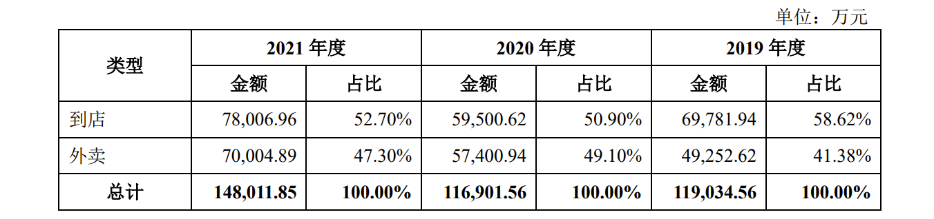老娘舅IPO：毛利率低于同行，2020年归母净利润下滑68%，曾涉违反广告法等合计被罚38.51万