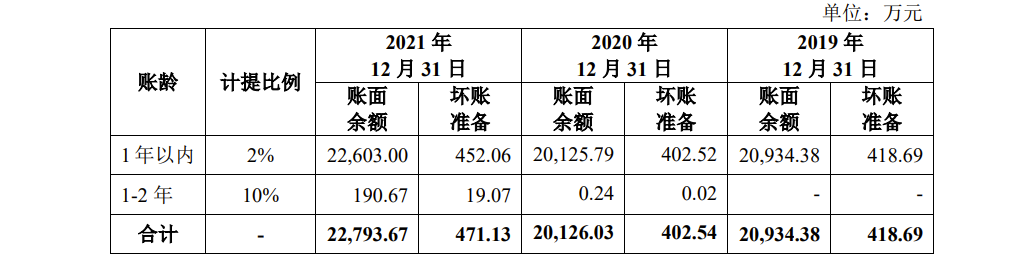 想念食品IPO：2021年净利润骤降39.82%，毛利率逐年下滑，销售区域囿于河南