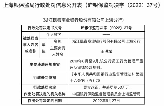 因员工行为违反审慎经营规则，浙江民泰银行上海分行被罚50万