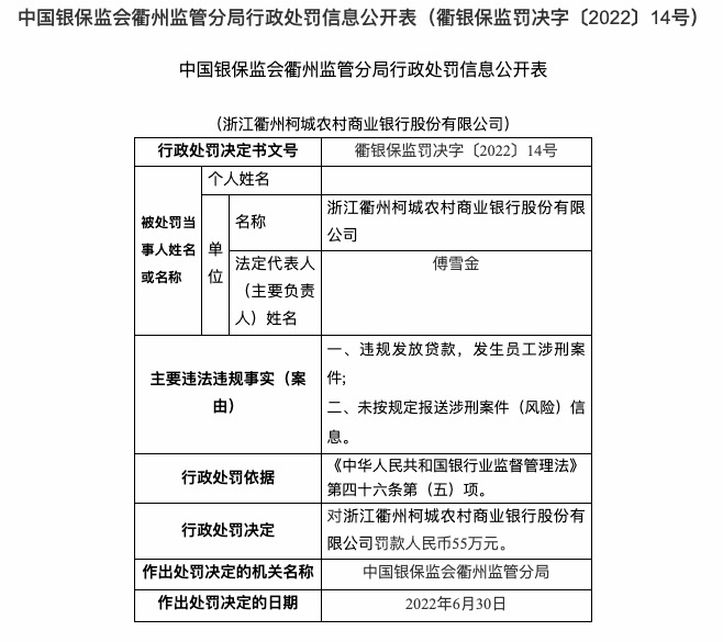 因违规发放贷款等，浙江衢州柯城农商行被罚55万