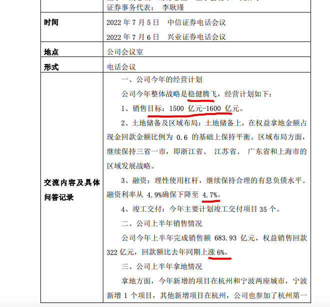 滨江集团：上半年回款额同比上涨6% 平均融资成本下降至4.7%