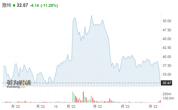 表情包预言成真!推特公司律师函警告马斯克重回并购谈判桌 表情包预言成真!推特公司律师函警告马斯克重回并购谈判桌