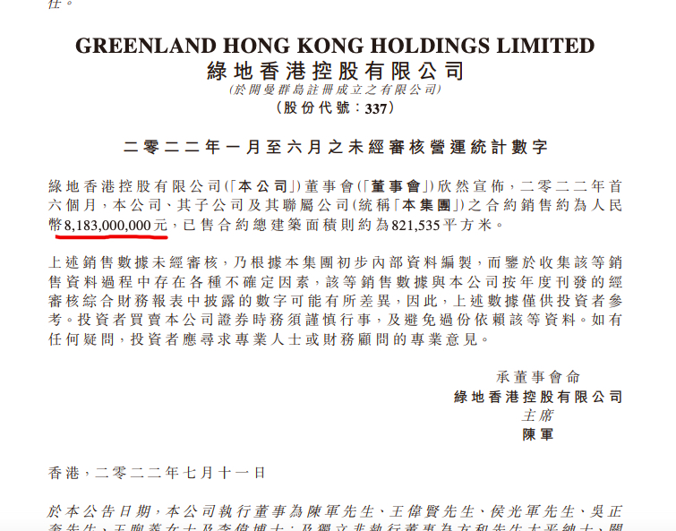 绿地香港前6月合约销售按年下跌约56.5%至81.83亿元