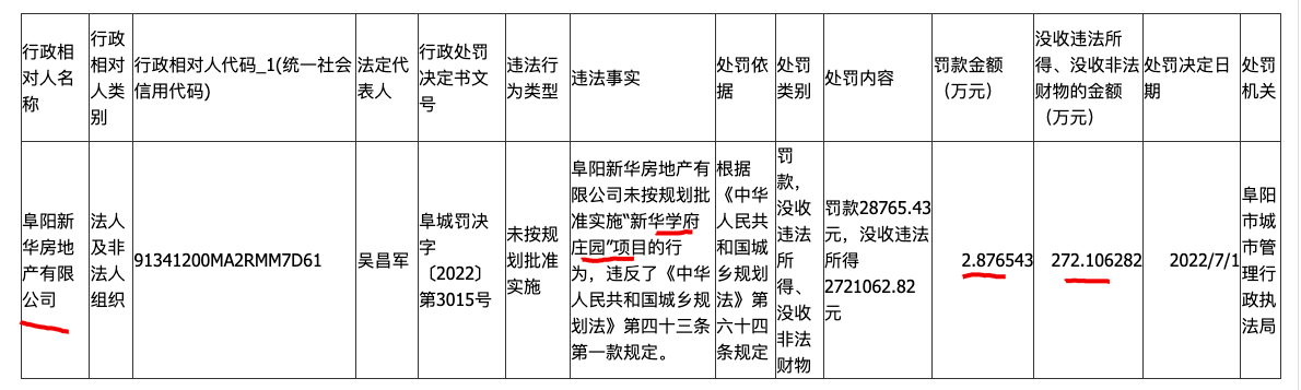 阜阳新华学府庄园项目违反城乡规划法其开发商遭罚没超270万元