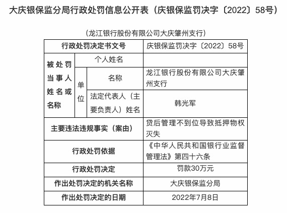 因违规发放贷款等，龙江银行连收3张罚单共被罚410万