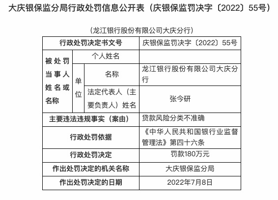 因违规发放贷款等，龙江银行连收3张罚单共被罚410万