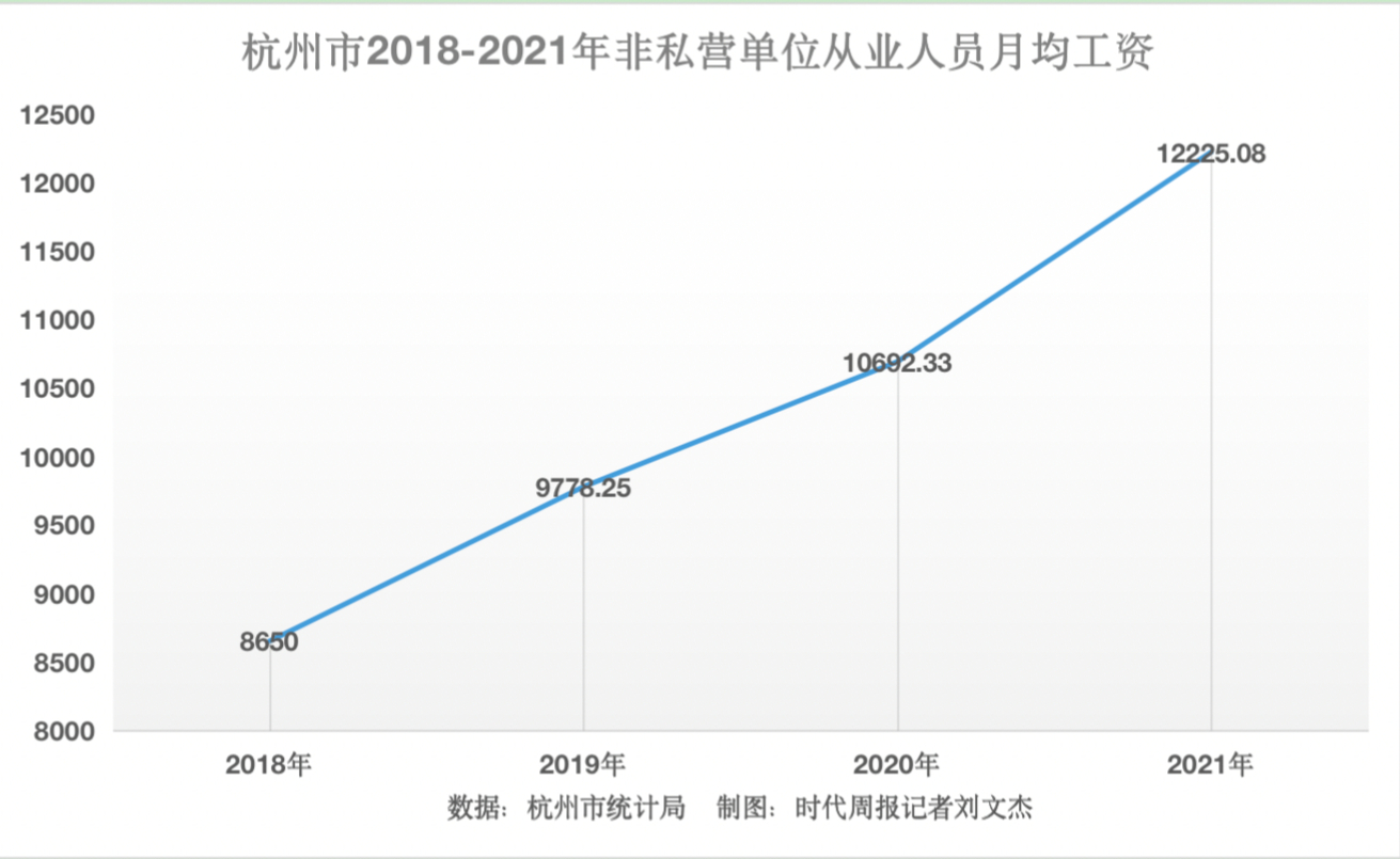 你的收入增加了！23省会调整公积金基数，杭州领跑全国